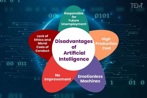 What are 5 disadvantages of AI?